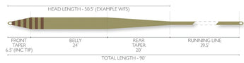 Airflo Superflo Bandit Taper Ridge 2.0 Fly Line