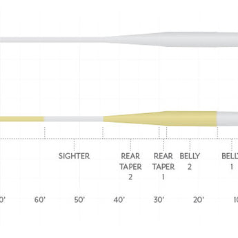 Scientific Angler Magnitude Smooth Balance Clear Tip Float