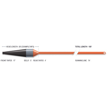 Airflo Streamer Max Short Fly Line
