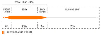 Cortland Hi-Vis Flip Floating Fly Line