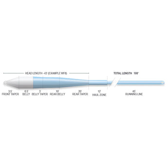 Airflo Flats Master Ridge 2.0 Fly Line